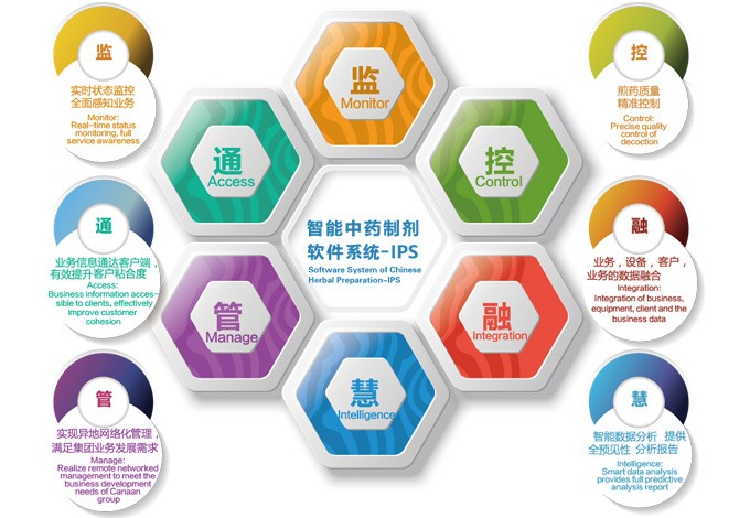 3.jpg 智能中藥制劑軟件系統