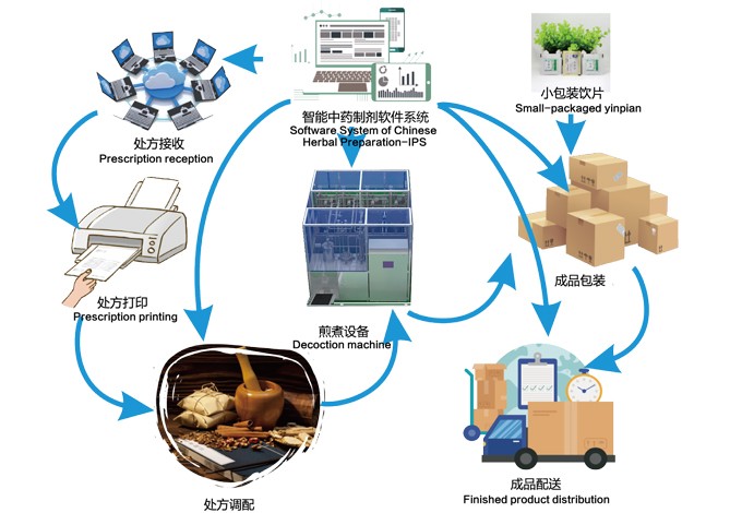 2.jpg 智能中藥制劑軟件系統