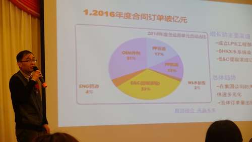 公司舉辦“贏戰(zhàn)2017，跨越億元”迎新晚會1.jpg