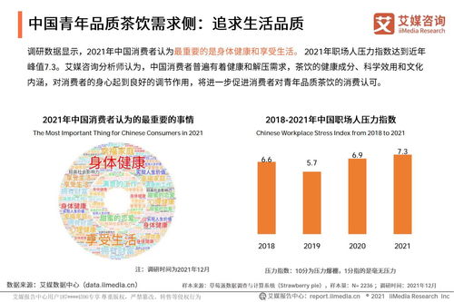 2021年中國青年品質茶飲生活發(fā)展趨勢研究報告