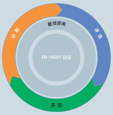 用極致創新打造高效節能——西門子高能效產品家族齊亮相，助力企業管理咨詢升級