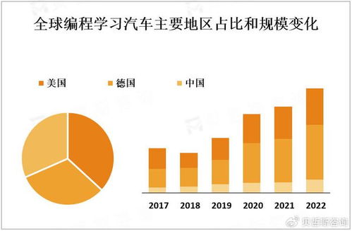 編程技能需求激增與編程學習市場的蓬勃發展